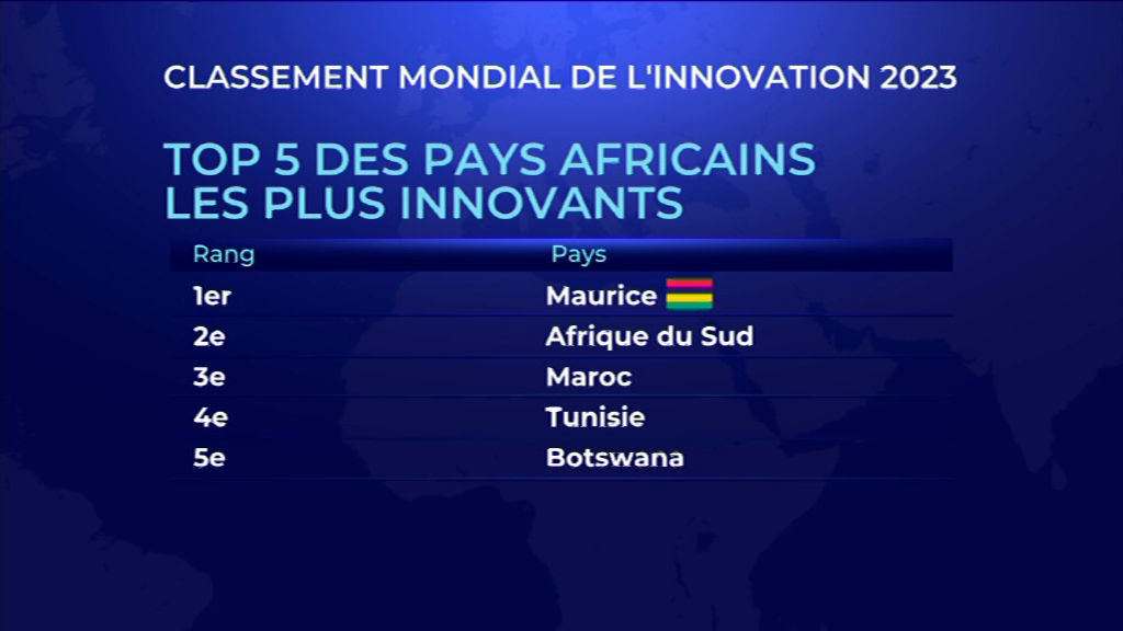 Vid O Indice De L Innovation Maurice Class Comme Le Pays Le