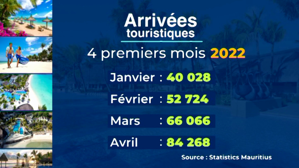 [VIDÉO] Le tourisme à Maurice continue de croître