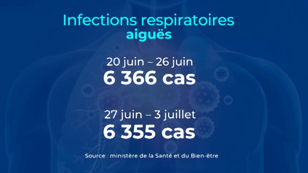 [vidÉo] Infection Respiratoire Aiguë : Les Précautions à Prendre 