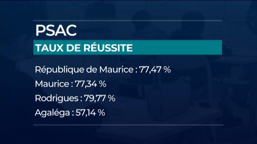 [VIDÉO] PSAC taux de réussite Mauritius Broadcasting Corporation