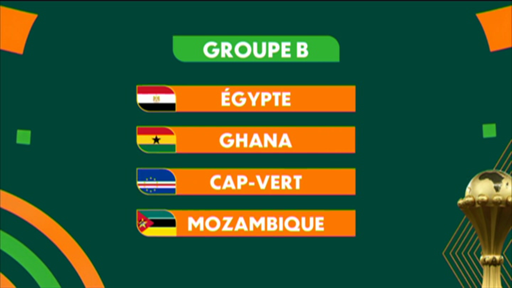 [VIDÉO] Coupe d'Afrique des Nations 2024 Les groupes Mauritius Broadcasting Corporation