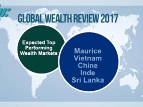 Global Wealth Repoprt
