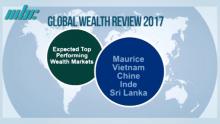 Global Wealth Repoprt